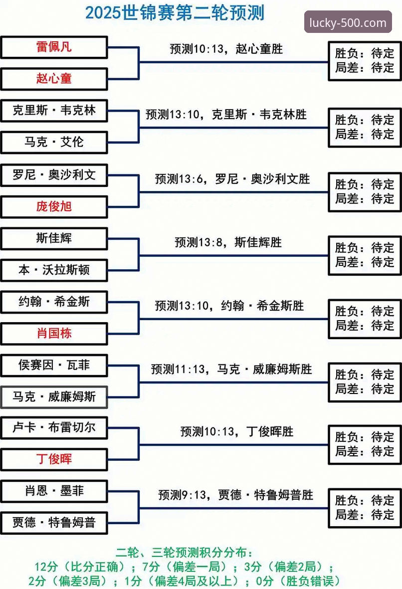 500彩票平台智慧竞猜完整指南：从数据到决策的技术流解析