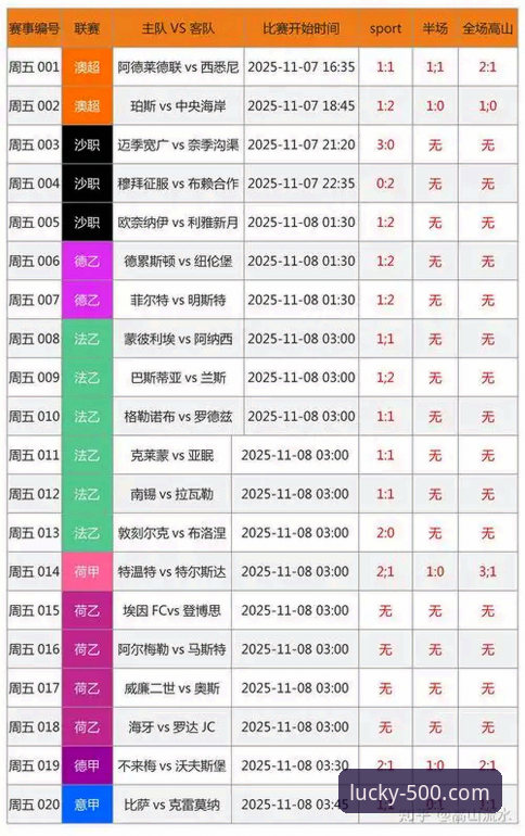 500彩票平台比分直播功能深度评测与优化操作教程