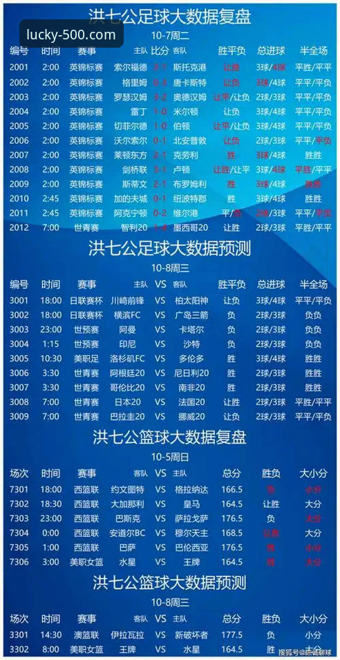 彩票竞猜攻略 500彩票平台:一款体育竞猜App的深度技术评测与实用攻略